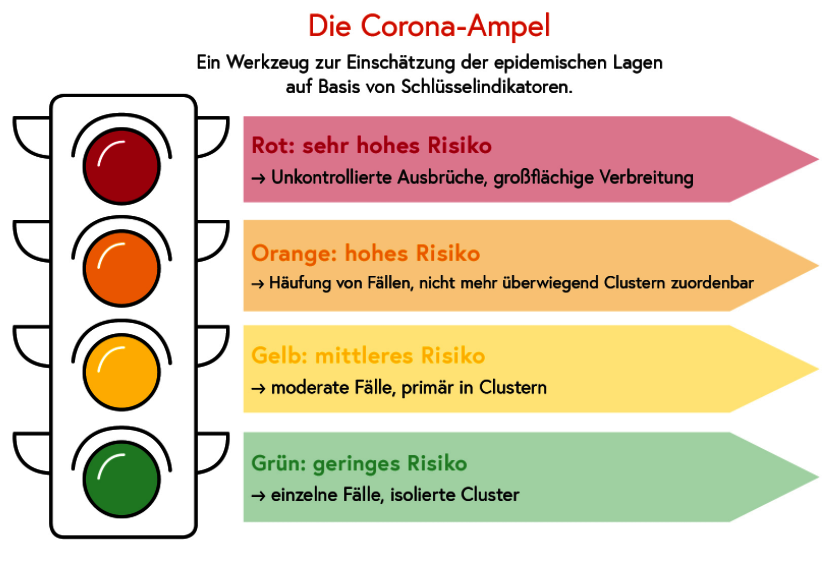 Unsere Corona Ampel Steht Auf Orange